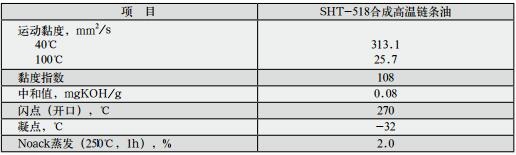 長(zhǎng)城潤(rùn)滑油高溫鏈條油SHT-518產(chǎn)品數(shù)值