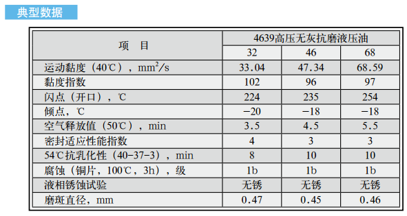 長城4639高壓無灰抗磨液壓油