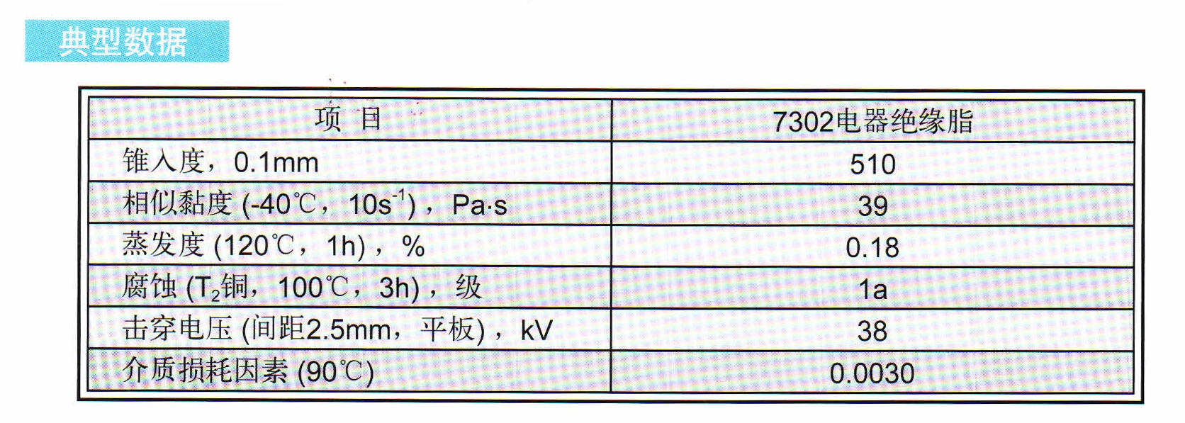 長城7302電器絕緣脂